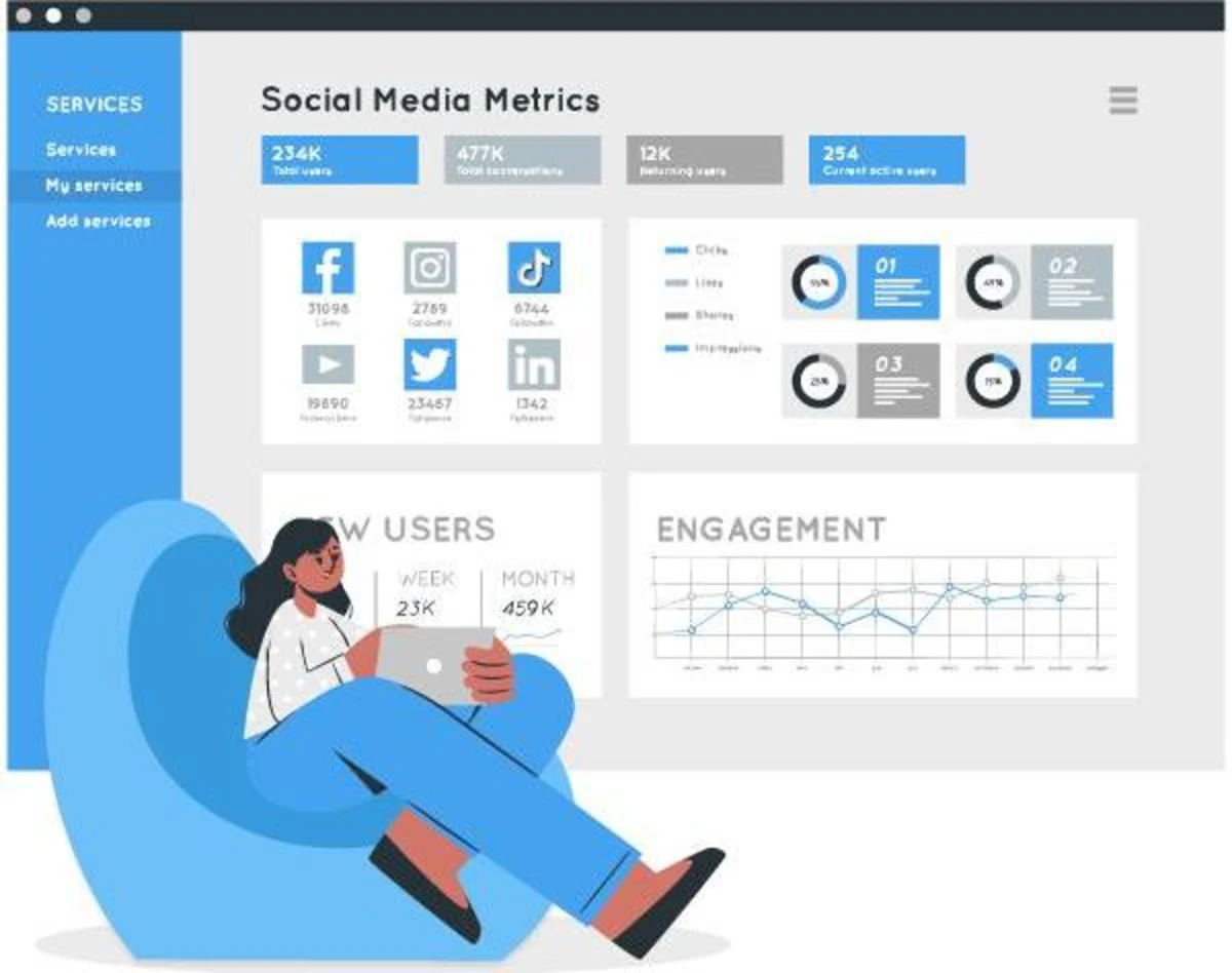 Social media strategy session